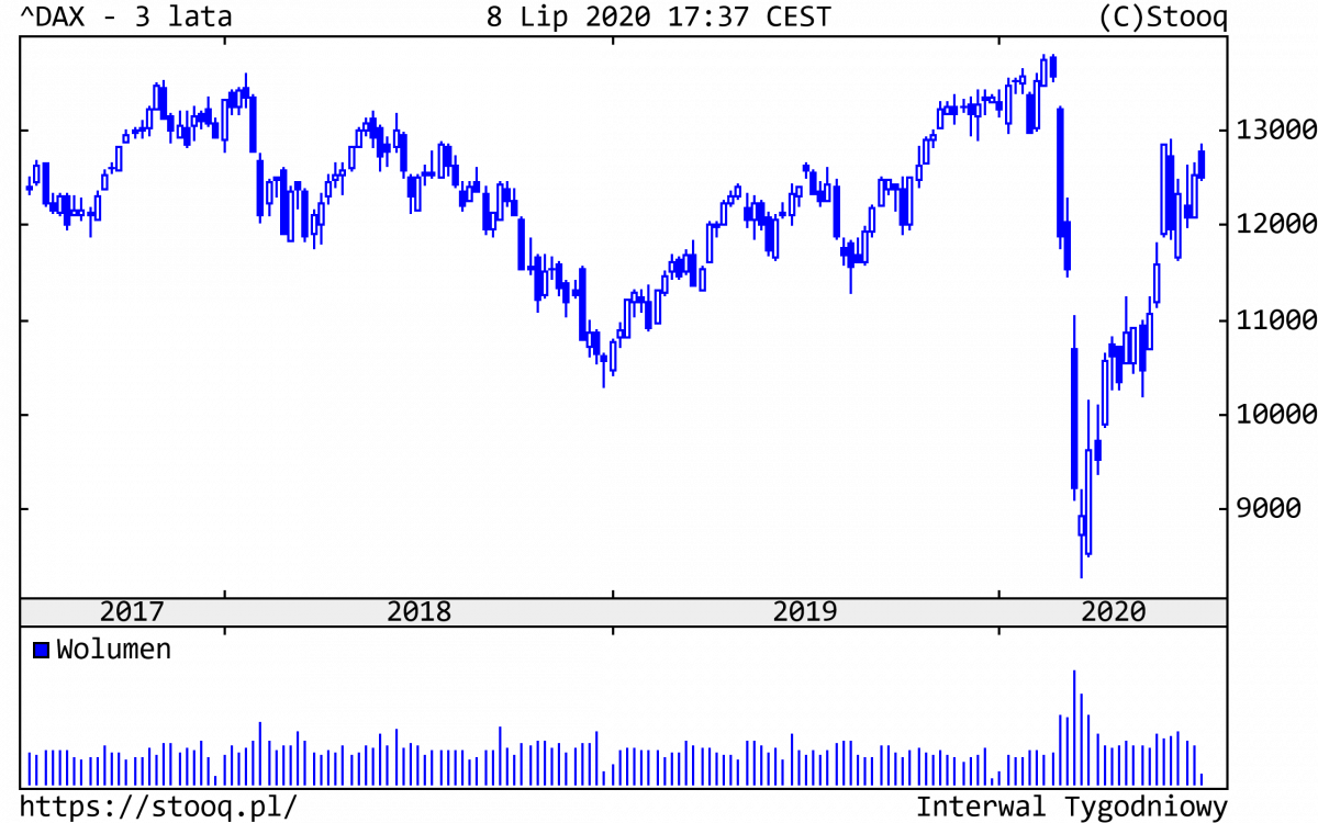 13.07.2020_DAX_3_lata