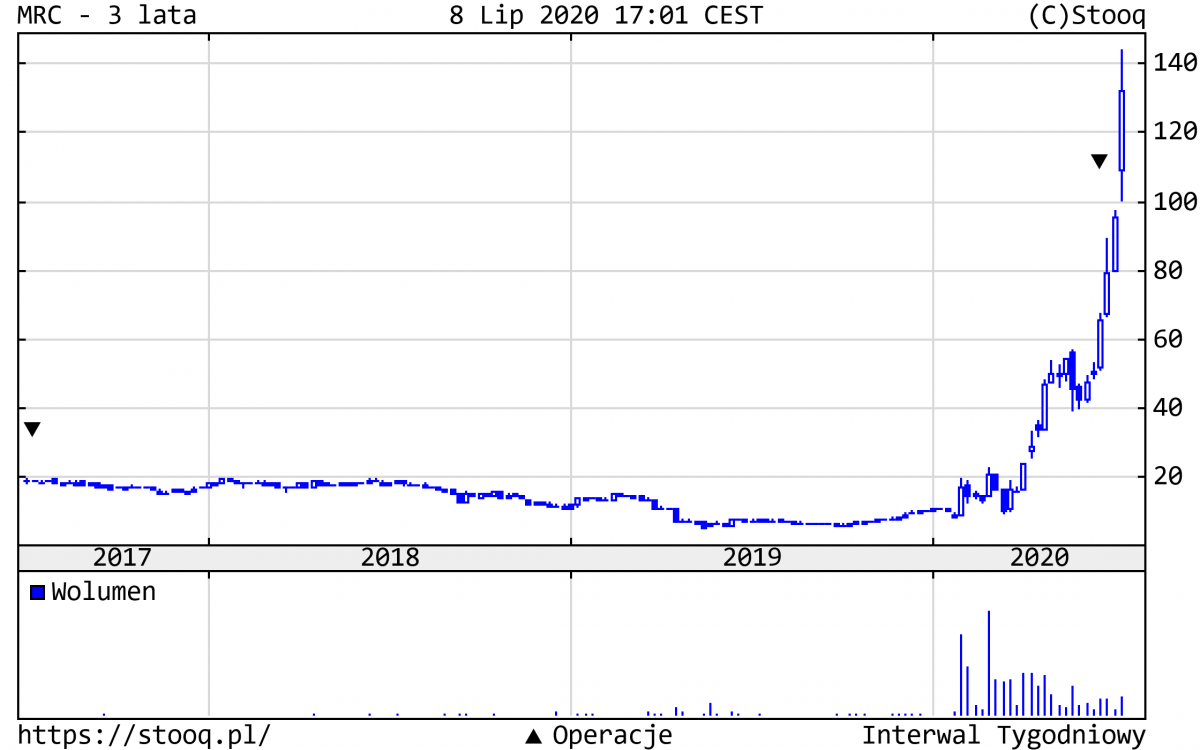 13.07.2020_MRC_3_lata