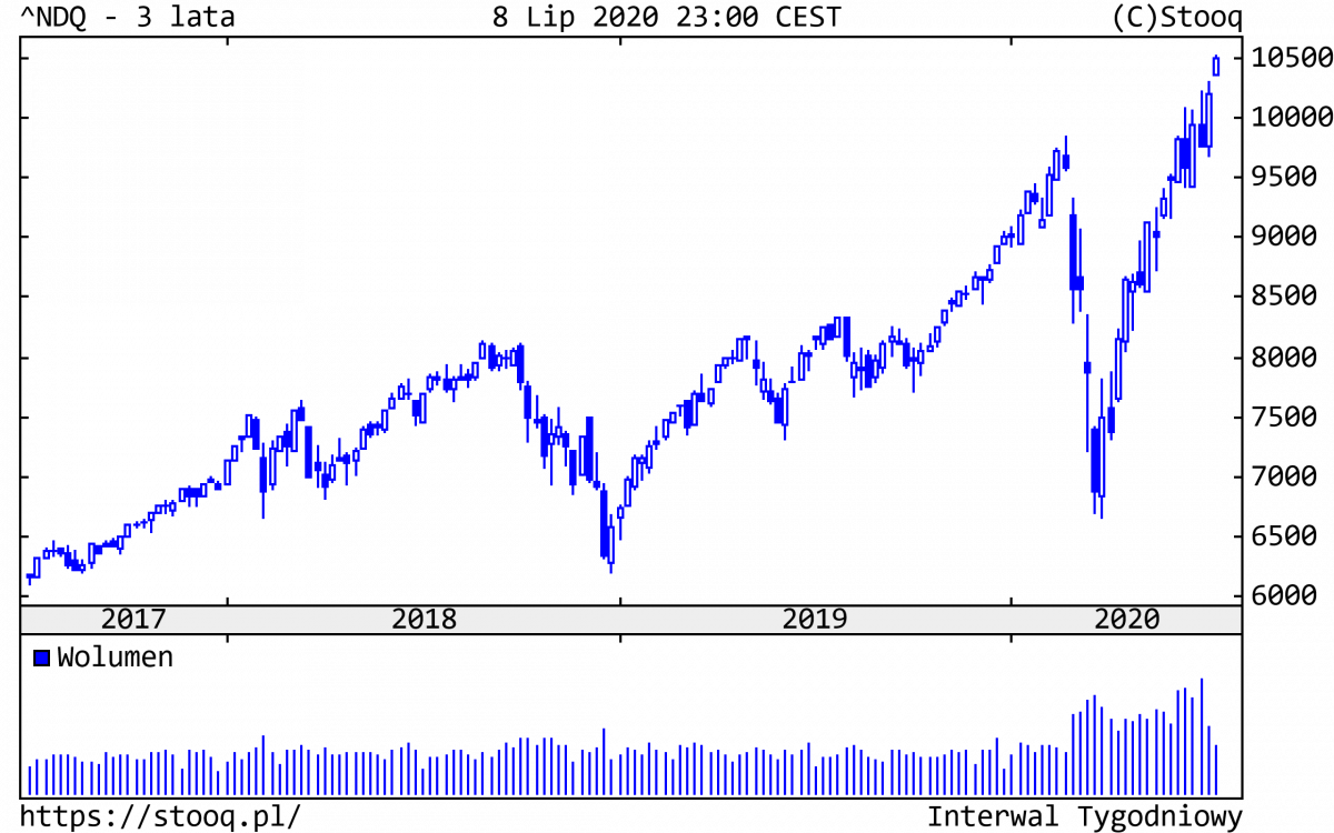 13.07.2020_NDQ_3_lata