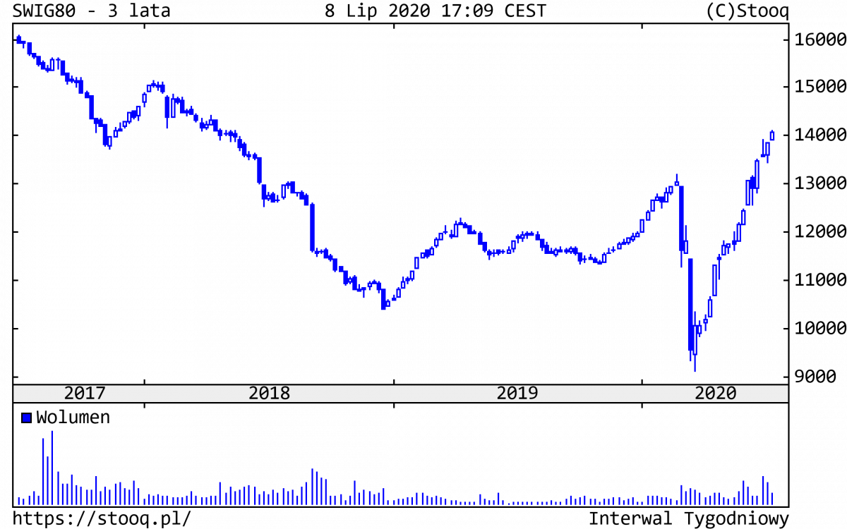 13.07.2020_SWIG80_3_lata