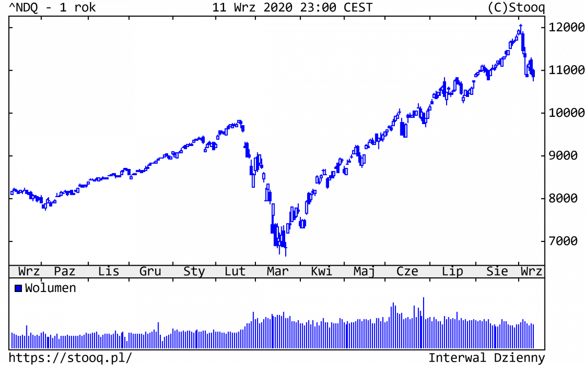 14.09.2020_NDQ_1_rok 14.09.2020_NDQ_1_rok
