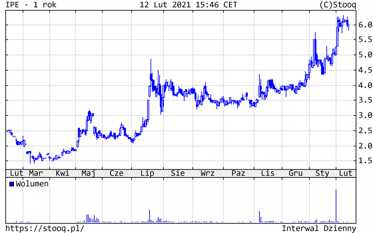 15.02.2021_IPE_1_rok