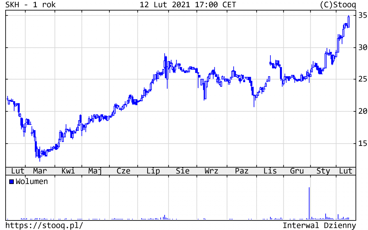 15.02.2021_SKH_1_rok