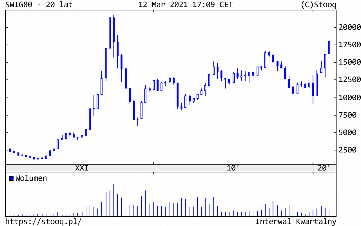15.03.2021_SWIG80_20_lat