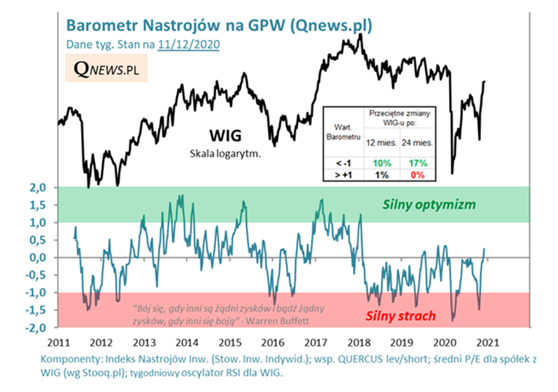 15.12.2020_barometr_nastrojów_na_GPW