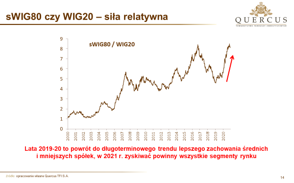 15.12.2020_sWIG80 czy WIG20