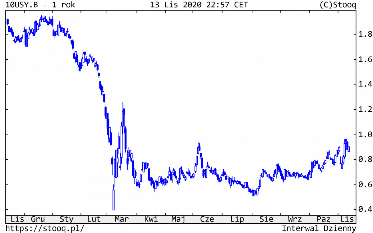 16.11.2020_10USTY.B_1_rok