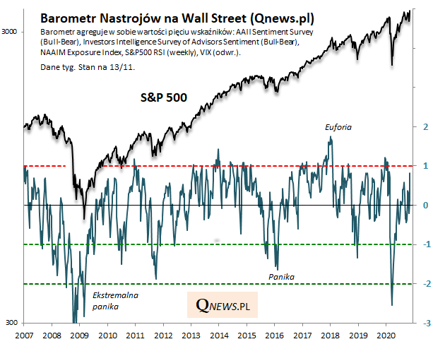 16.11.2020_barometr_Qnews