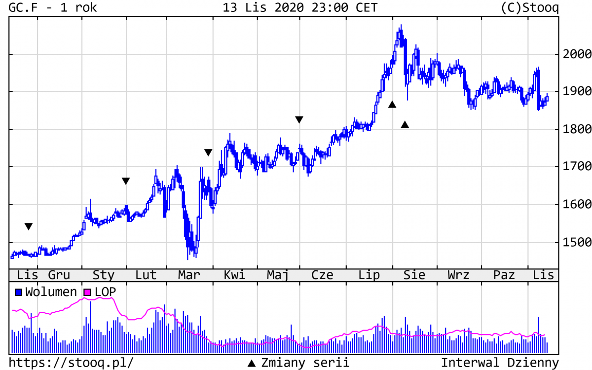 16.11.2020_GC.F_1_rok