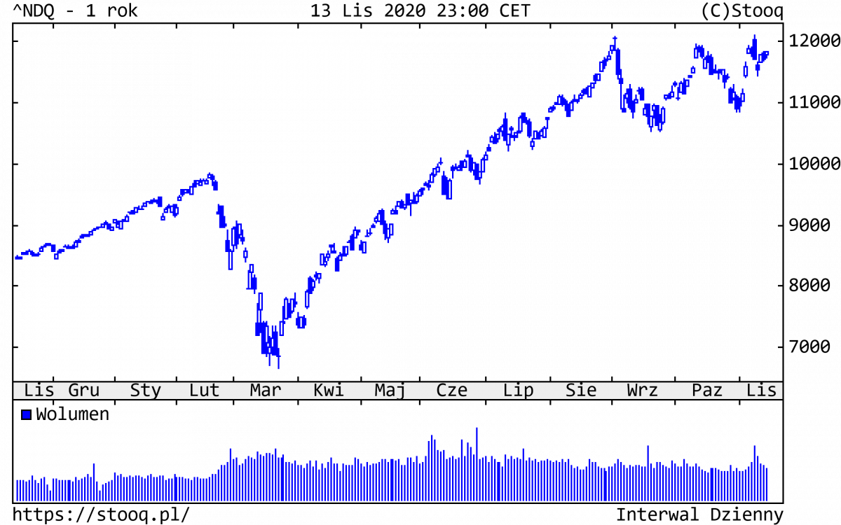 16.11.2020_NDQ_1_rok