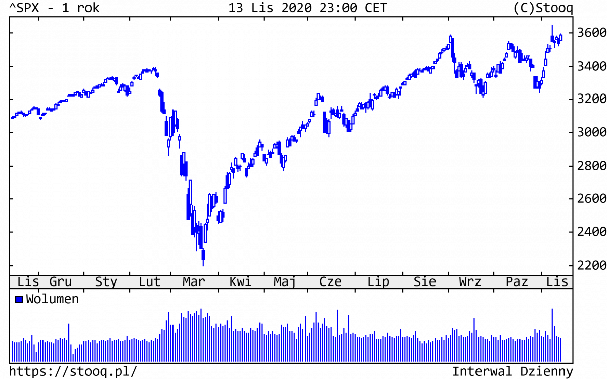 16.11.2020_SPX_1_rok
