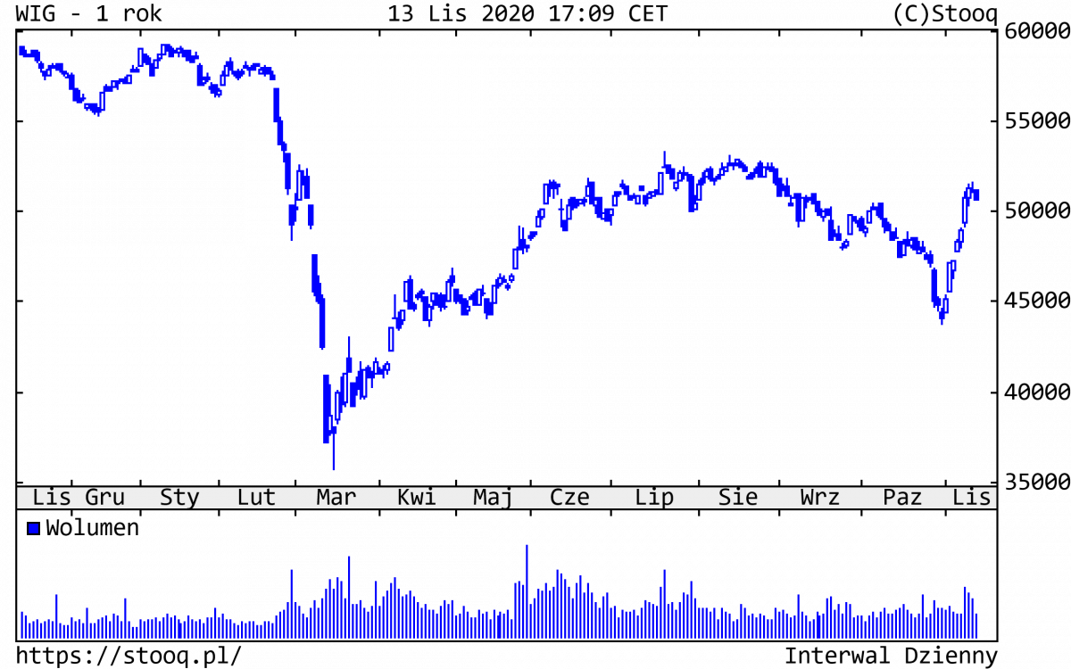 16.11.2020_WIG_1_rok