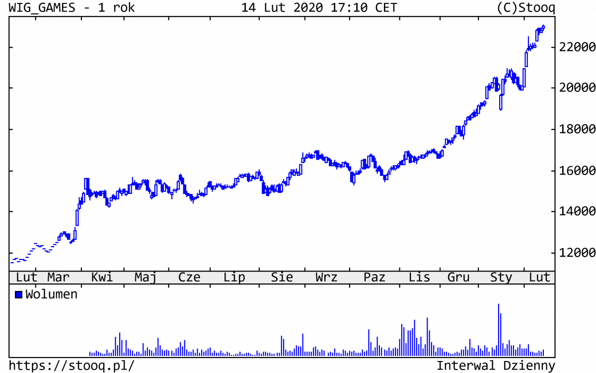 17.02.2020_WIG_GAMES_1_rok