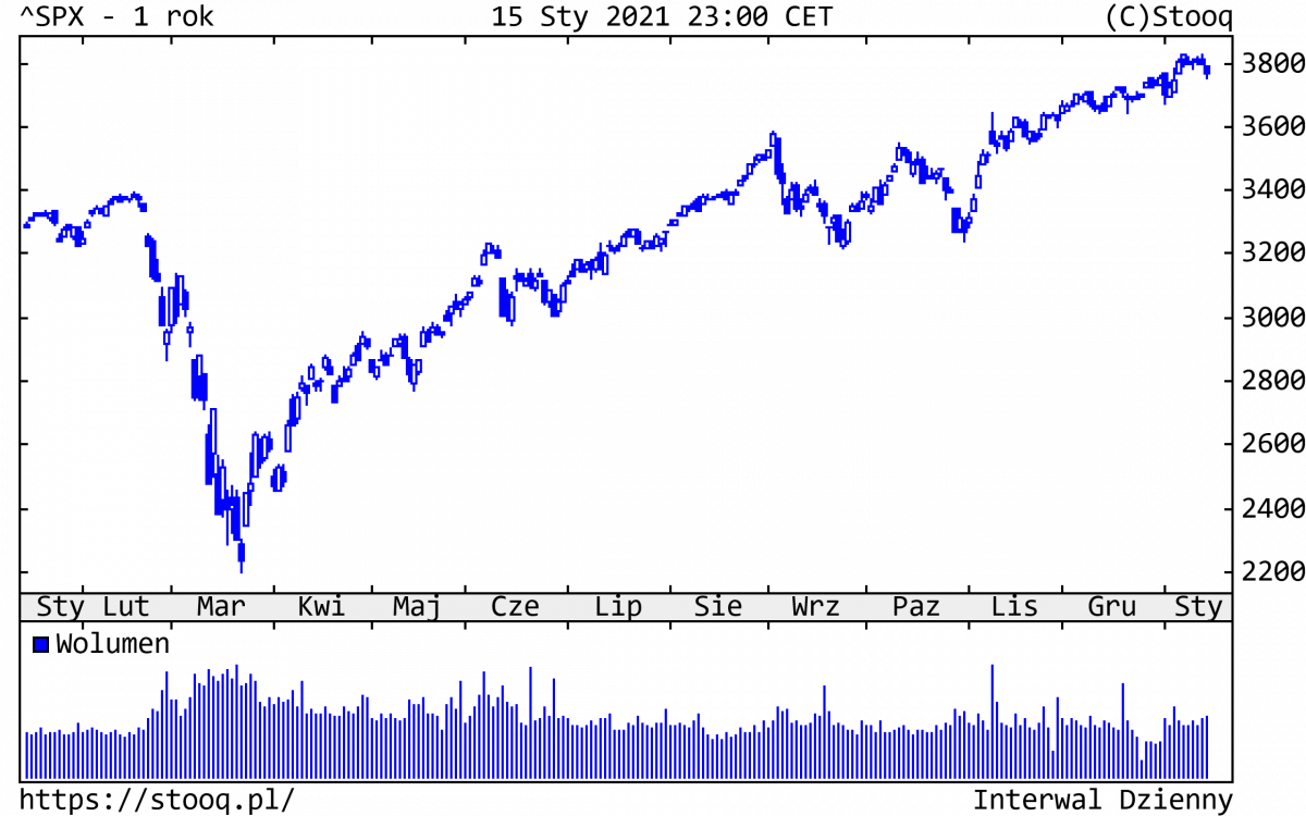 18.01.2021_SPX_1_rok
