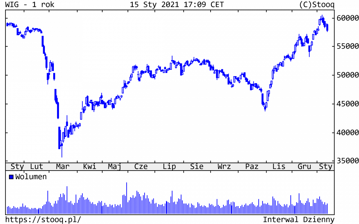18.01.2021_WIG_1_rok