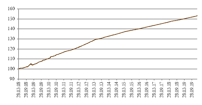 18032020_wykres_nr_1 18032020_wykres_nr_1