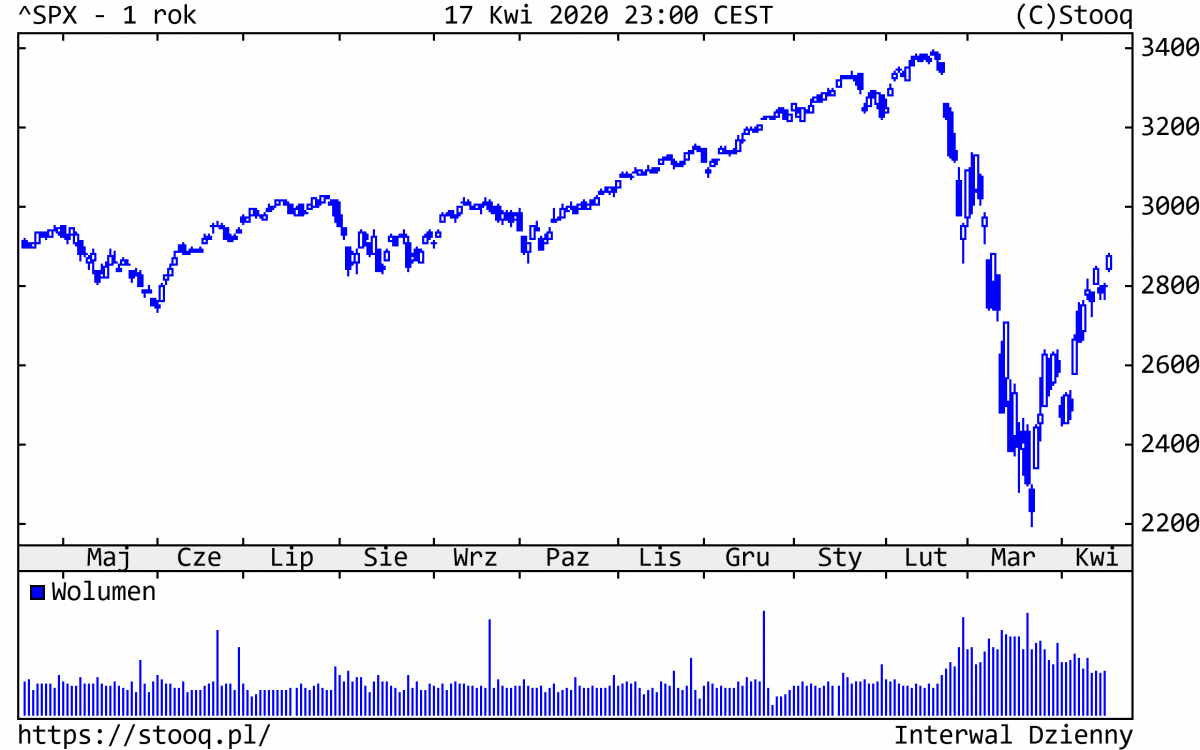 20.04.2020_SPX_1_rok