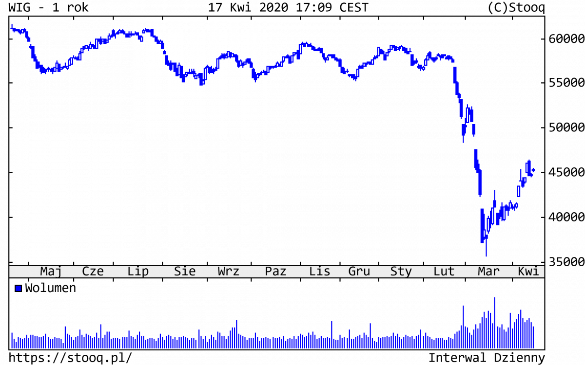 20.04.20_WIG_1_rok