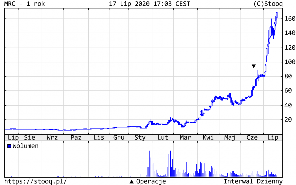 20.07.2020_MRC_1_rok 20.07.2020_MRC_1_rok