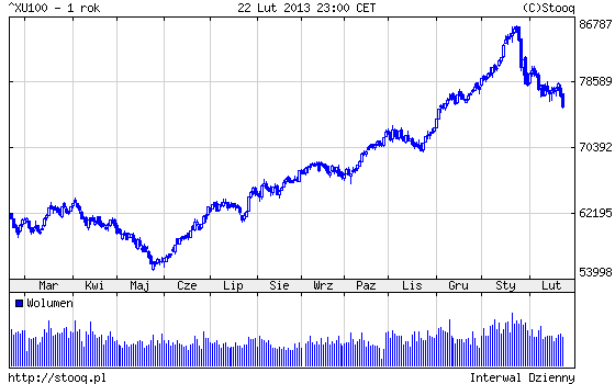 20130225_XU100_1_ROK 20130225_XU100_1_ROK