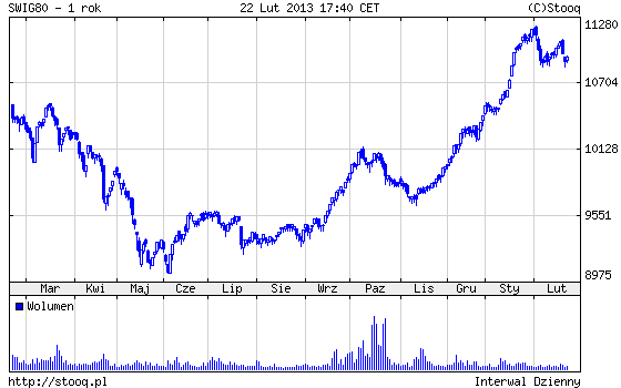 20130225_sWIG80_1_rok 20130225_sWIG80_1_rok