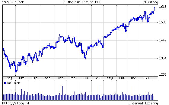 20130506_SPX_1_rok 20130506_SPX_1_rok