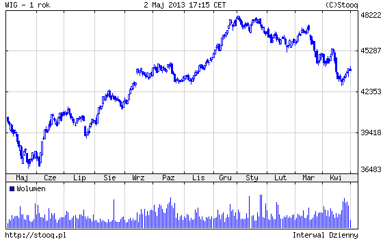 20130506_WIG_1_rok 20130506_WIG_1_rok