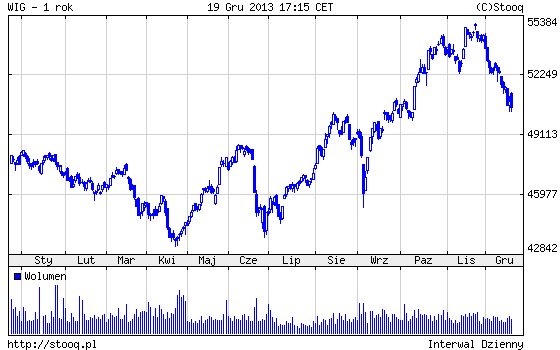 20131220_WIG_1_rok 20131220_WIG_1_rok