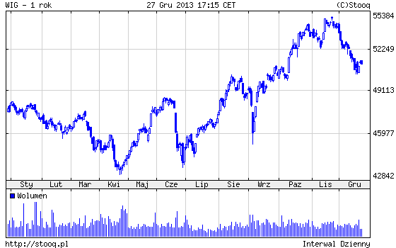 20131230_WIG_1_rok