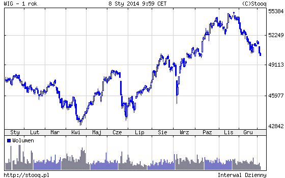 20140108_WIG_1_rok
