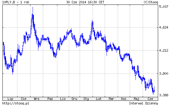 20140701_10PLY.B_1_rok 20140701_10PLY.B_1_rok