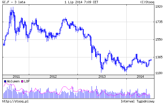 20140701_GC.F_3_lata 20140701_GC.F_3_lata