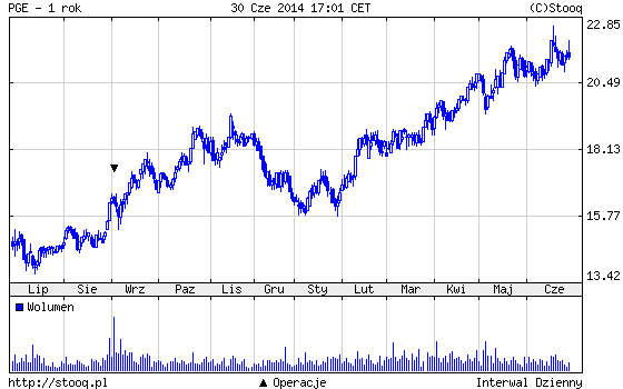 20140701_PGE_1_rok 20140701_PGE_1_rok