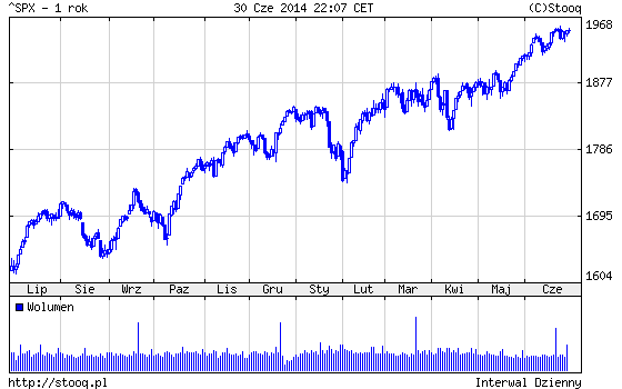 20140701_SPX_1_rok 20140701_SPX_1_rok