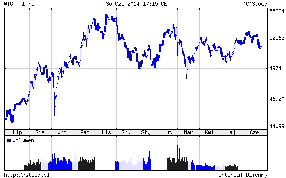 20140701_WIG_1_rok 20140701_WIG_1_rok