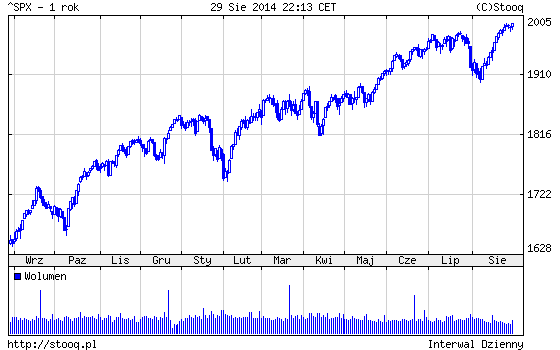 20140902_SPX_1_rok 20140902_SPX_1_rok