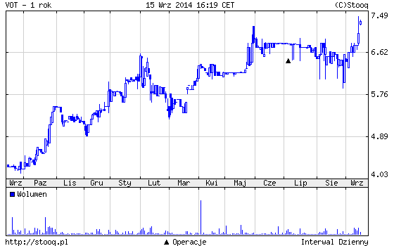 20140916_VOT_1_rok 20140916_VOT_1_rok