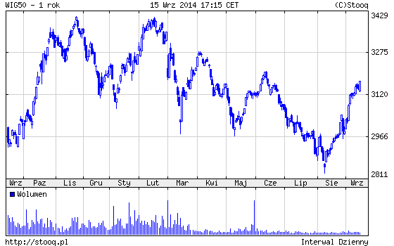 20140916_WIG50_1_rok 20140916_WIG50_1_rok