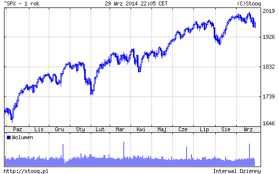 20140930_SPX_1_rok 20140930_SPX_1_rok