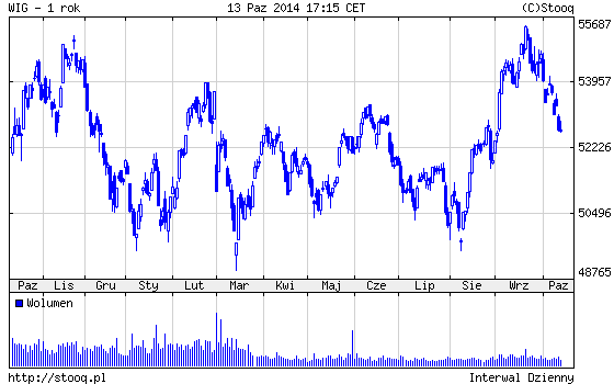20141014_WIG_1_rok 20141014_WIG_1_rok