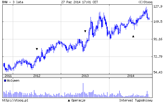 20141028_BHW_3_lata 20141028_BHW_3_lata