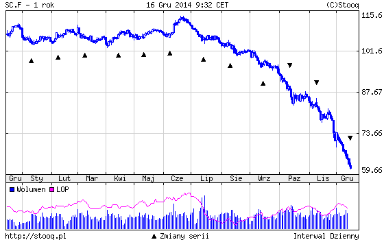 20141216_SC.F_1_rok 20141216_SC.F_1_rok