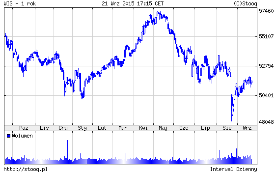20150922_WIG_1_rok 20150922_WIG_1_rok