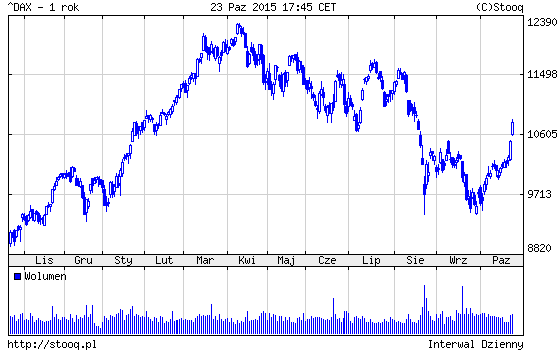 20151026_DAX_1_rok