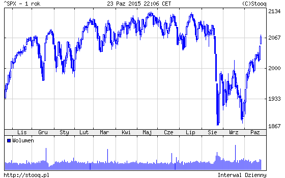 20151026_SPX_1_rok