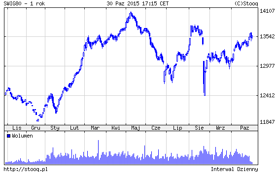20151102_SWIG80_1_rok