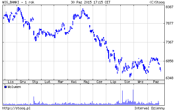 20151102_WIG_BANKI_1_rok