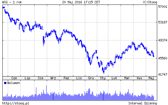 20180523_WIG_1_rok 20180523_WIG_1_rok