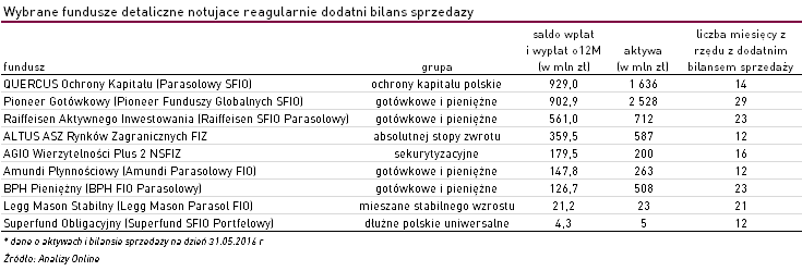 20160615_AO_wybrane_fundusze