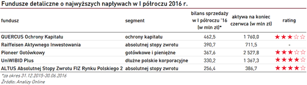 20160714_AO_fundusze_detaliczne